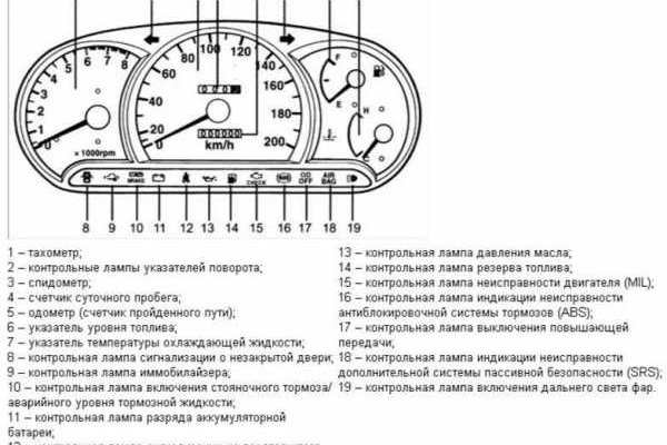 Как купить через кракен