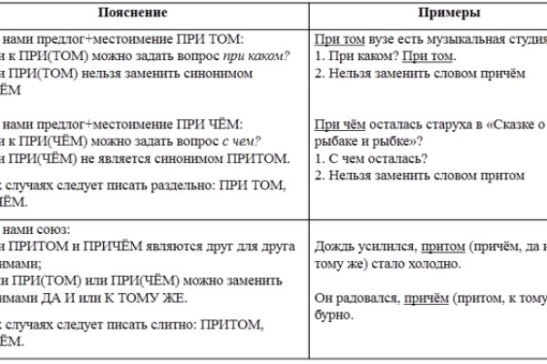 Как найти кракен в торе